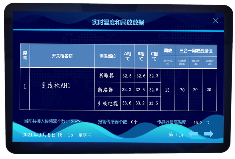 開關柜局部放電和溫度綜合在線監測裝置