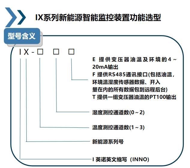 IX 新能源智能監控裝置